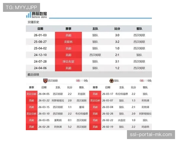 西汉姆联1-0狼队，攻防博弈中反击机会创造数成焦点数据